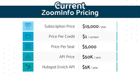 zoominfo reddit|zoominfo pricing reddit.